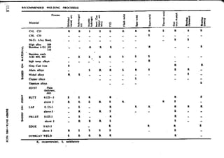 Design Data Data Book of_Engineers_By PSG Coll.pdf