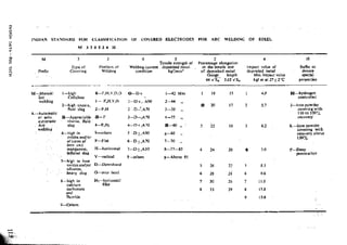 Design Data Data Book of_Engineers_By PSG Coll.pdf