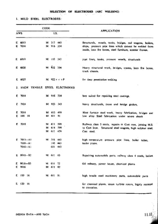 Design Data Data Book of_Engineers_By PSG Coll.pdf