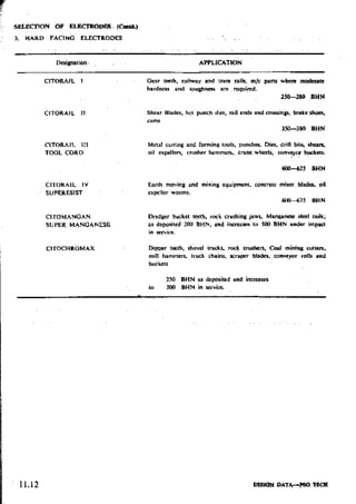 Design Data Data Book of_Engineers_By PSG Coll.pdf