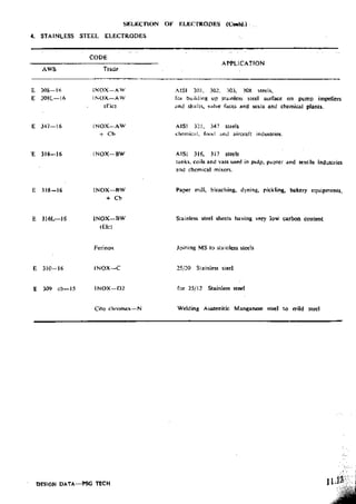 Design Data Data Book of_Engineers_By PSG Coll.pdf