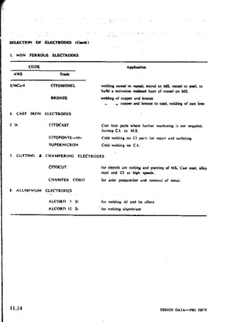 Design Data Data Book of_Engineers_By PSG Coll.pdf
