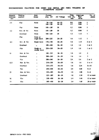 Design Data Data Book of_Engineers_By PSG Coll.pdf