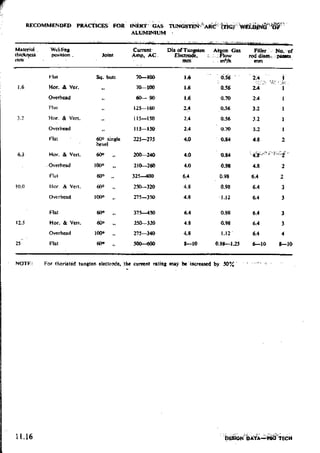 Design Data Data Book of_Engineers_By PSG Coll.pdf