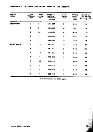 Design Data Data Book of_Engineers_By PSG Coll.pdf