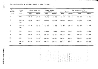 Design Data Data Book of_Engineers_By PSG Coll.pdf