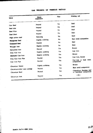 Design Data Data Book of_Engineers_By PSG Coll.pdf