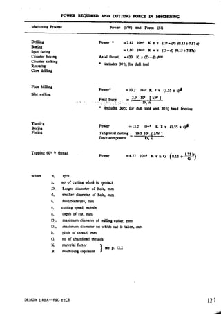 Design Data Data Book of_Engineers_By PSG Coll.pdf