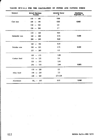 Design Data Data Book of_Engineers_By PSG Coll.pdf