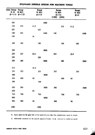 Design Data Data Book of_Engineers_By PSG Coll.pdf