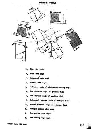 Design Data Data Book of_Engineers_By PSG Coll.pdf