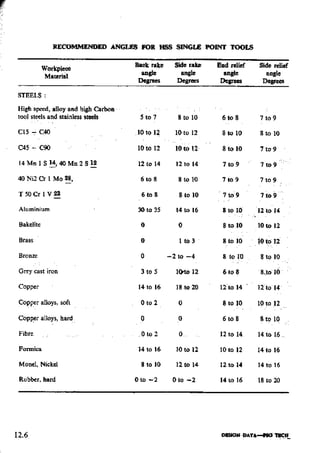Design Data Data Book of_Engineers_By PSG Coll.pdf