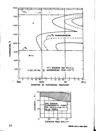 Design Data Data Book of_Engineers_By PSG Coll.pdf