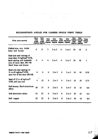 Design Data Data Book of_Engineers_By PSG Coll.pdf