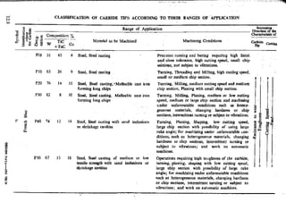 Design Data Data Book of_Engineers_By PSG Coll.pdf
