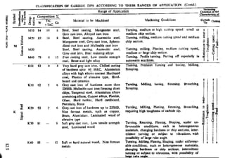 Design Data Data Book of_Engineers_By PSG Coll.pdf