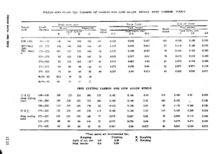 Design Data Data Book of_Engineers_By PSG Coll.pdf
