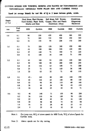 Design Data Data Book of_Engineers_By PSG Coll.pdf