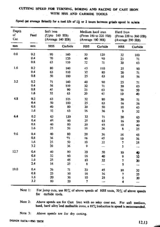 Design Data Data Book of_Engineers_By PSG Coll.pdf