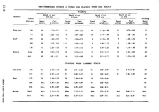 Design Data Data Book of_Engineers_By PSG Coll.pdf