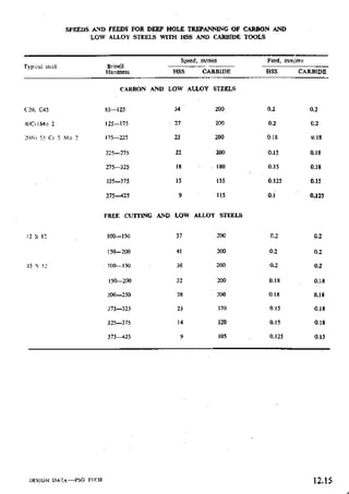 Design Data Data Book of_Engineers_By PSG Coll.pdf