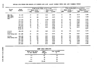 Design Data Data Book of_Engineers_By PSG Coll.pdf