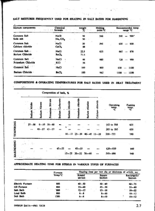 Design Data Data Book of_Engineers_By PSG Coll.pdf