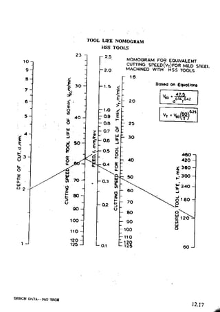 Design Data Data Book of_Engineers_By PSG Coll.pdf