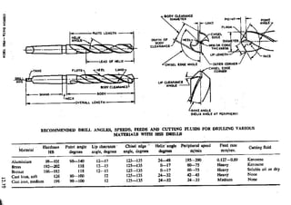 Design Data Data Book of_Engineers_By PSG Coll.pdf