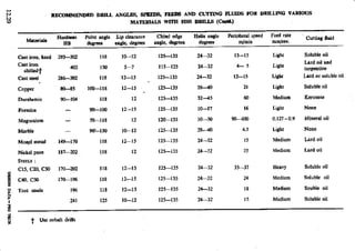 Design Data Data Book of_Engineers_By PSG Coll.pdf