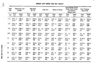 Design Data Data Book of_Engineers_By PSG Coll.pdf