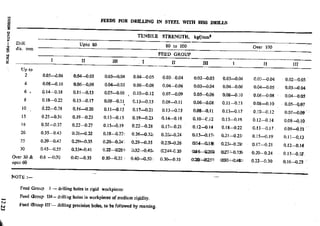 Design Data Data Book of_Engineers_By PSG Coll.pdf