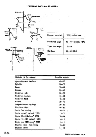 Design Data Data Book of_Engineers_By PSG Coll.pdf