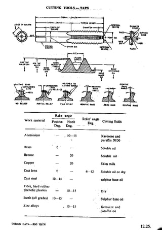 Design Data Data Book of_Engineers_By PSG Coll.pdf