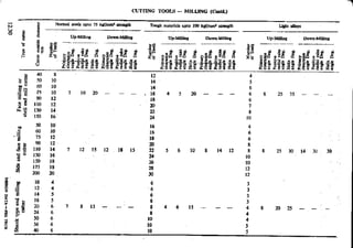 Design Data Data Book of_Engineers_By PSG Coll.pdf