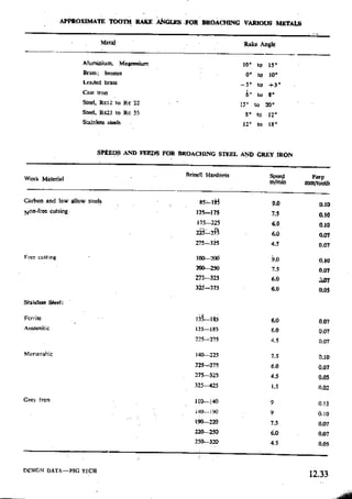 Design Data Data Book of_Engineers_By PSG Coll.pdf