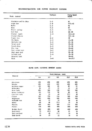 Design Data Data Book of_Engineers_By PSG Coll.pdf