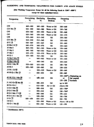 Design Data Data Book of_Engineers_By PSG Coll.pdf