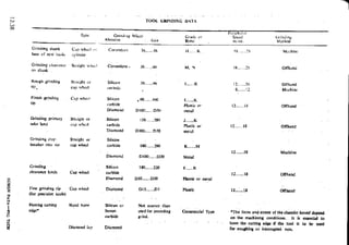 Design Data Data Book of_Engineers_By PSG Coll.pdf