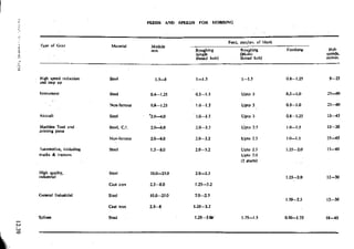 Design Data Data Book of_Engineers_By PSG Coll.pdf