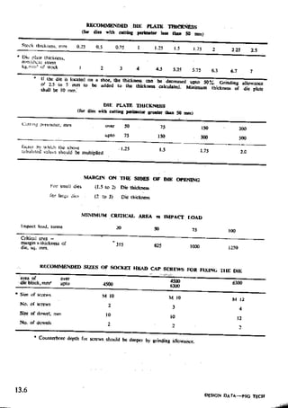 Design Data Data Book of_Engineers_By PSG Coll.pdf