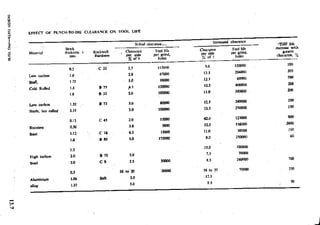Design Data Data Book of_Engineers_By PSG Coll.pdf