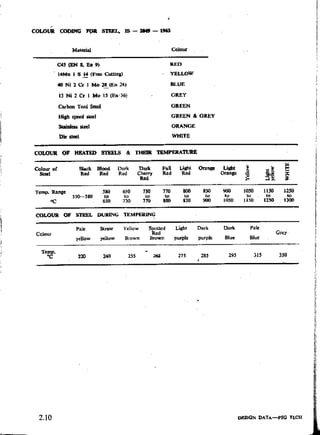 Design Data Data Book of_Engineers_By PSG Coll.pdf