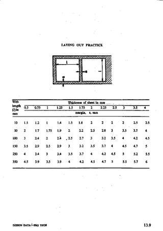 Design Data Data Book of_Engineers_By PSG Coll.pdf