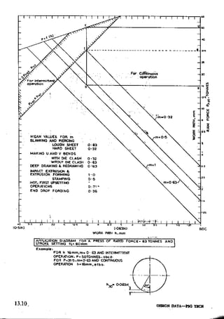 Design Data Data Book of_Engineers_By PSG Coll.pdf