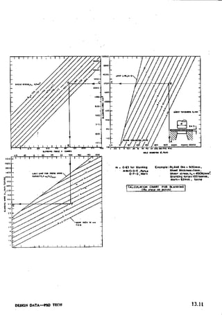 Design Data Data Book of_Engineers_By PSG Coll.pdf