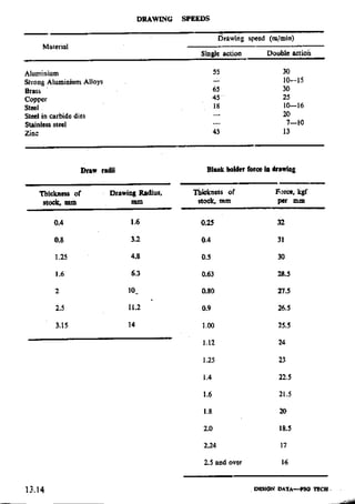 Design Data Data Book of_Engineers_By PSG Coll.pdf
