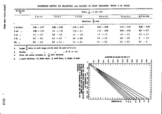 Design Data Data Book of_Engineers_By PSG Coll.pdf