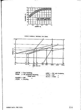 Design Data Data Book of_Engineers_By PSG Coll.pdf