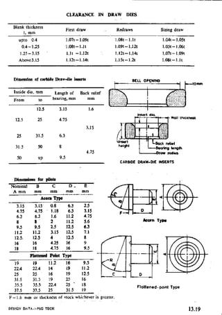 Design Data Data Book of_Engineers_By PSG Coll.pdf